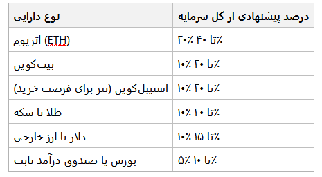 خرید اتریوم از خارج ایران