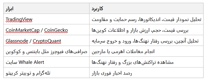 نقش تحلیل تکنیکال در خرید اتریوم